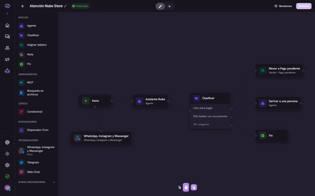 Editor de fluxos com os nós início, assistente, classificar, mover para pagamento pendente e transferir para uma pessoa